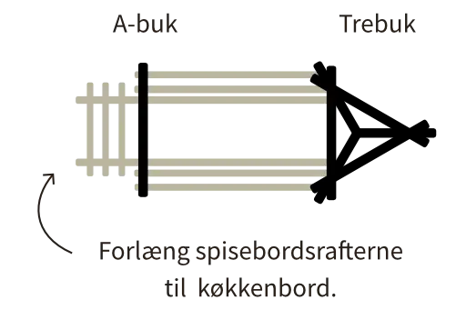 Spisebord med køkkenbord for enden