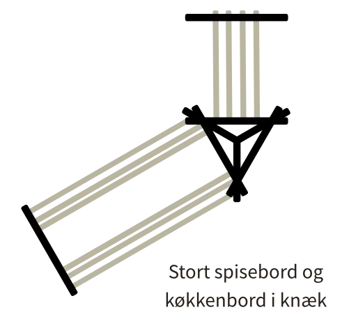 Spisebord og køkkenbord med knæk