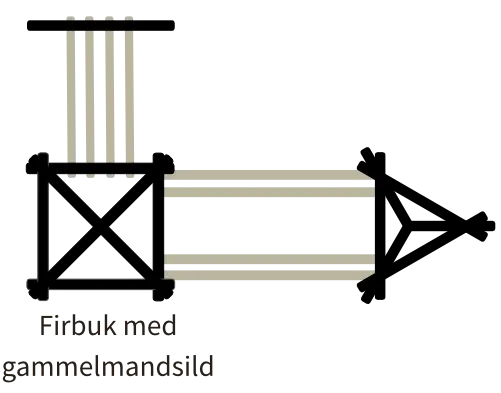 Spisebord med gammelmandsild i firbuk