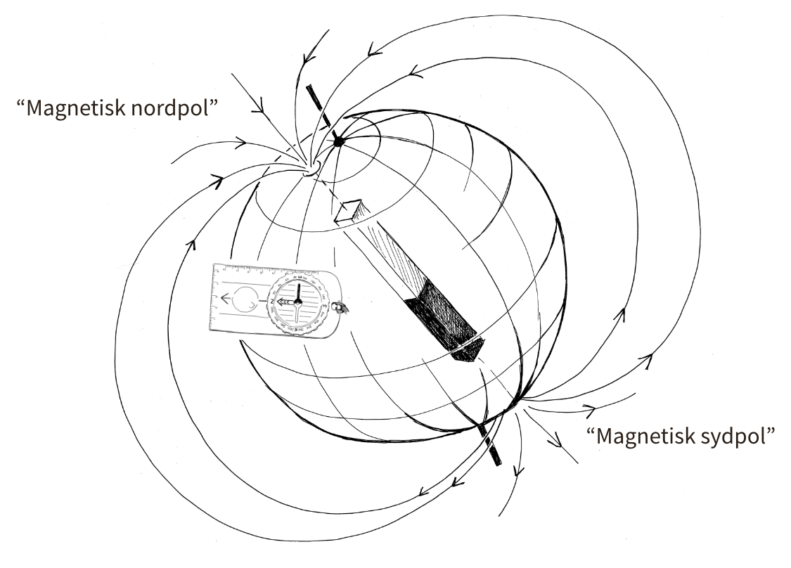 'En tegning af Jordens indre magnet, hvis sydpol ppeger mod nord'