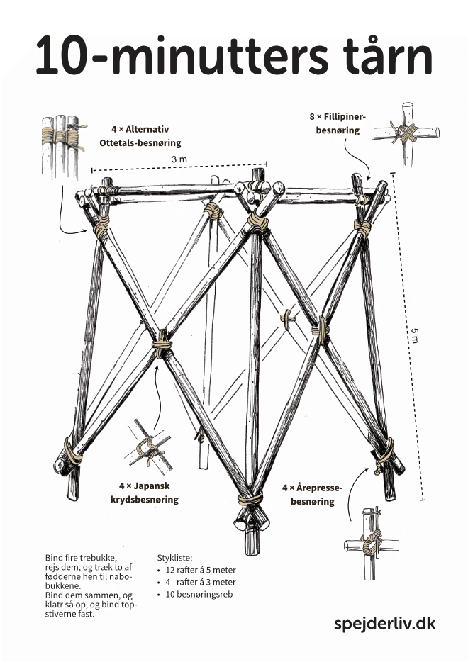 10-minutters tårn plakat